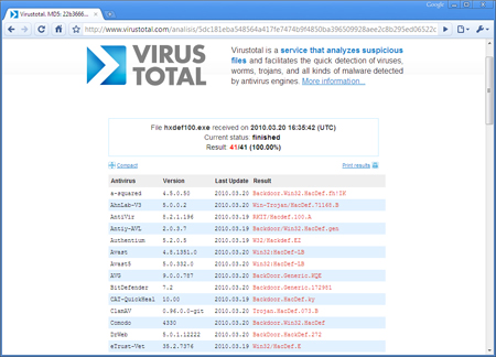 StreamArmor showing online threat verification